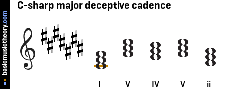 C-sharp major deceptive cadence
