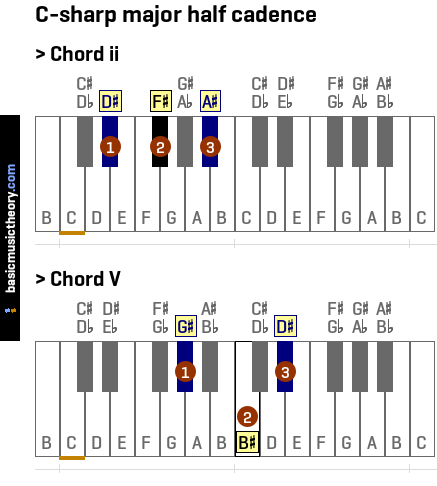 C-sharp major half cadence
