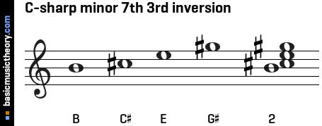 C-sharp minor 7th 3rd inversion