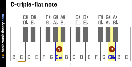 C-triple-flat note