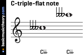 C-triple-flat note