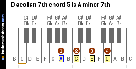 D aeolian 7th chord 5 is A minor 7th