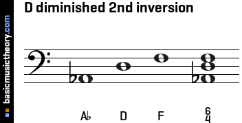 D diminished 2nd inversion