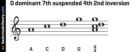 D dominant 7th suspended 4th 2nd inversion