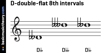 D-double-flat 8th intervals