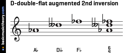 D-double-flat augmented 2nd inversion