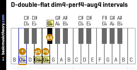 D-double-flat dim4-perf4-aug4 intervals