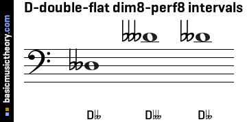 D-double-flat dim8-perf8 intervals