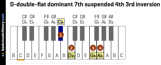 D-double-flat dominant 7th suspended 4th 3rd inversion