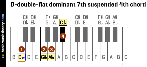 D-double-flat dominant 7th suspended 4th chord