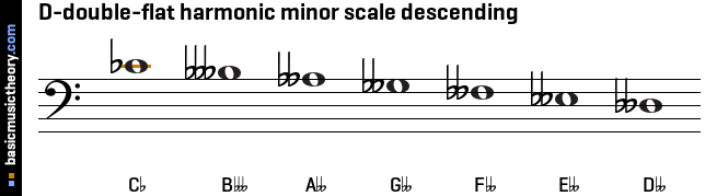 D-double-flat harmonic minor scale descending