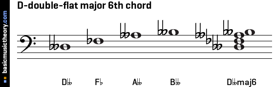 D-double-flat major 6th chord