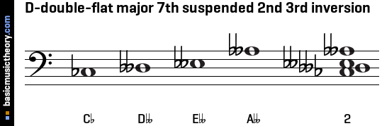 D-double-flat major 7th suspended 2nd 3rd inversion