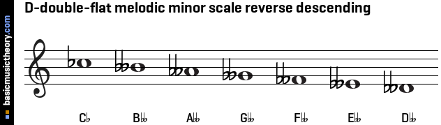 D-double-flat melodic minor scale reverse descending