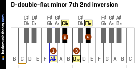 D-double-flat minor 7th 2nd inversion