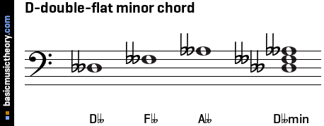 D-double-flat minor chord