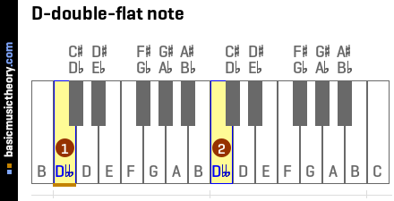 D-double-flat note