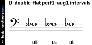 D-double-flat perf1-aug1 intervals