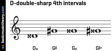 D-double-sharp 4th intervals