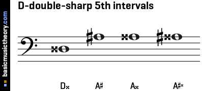 D-double-sharp 5th intervals