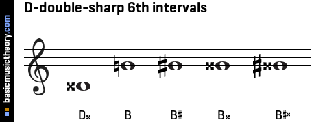 D-double-sharp 6th intervals