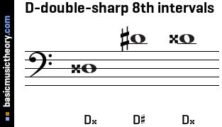 D-double-sharp 8th intervals