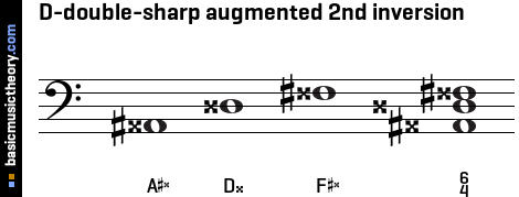D-double-sharp augmented 2nd inversion