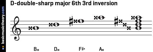 D-double-sharp major 6th 3rd inversion