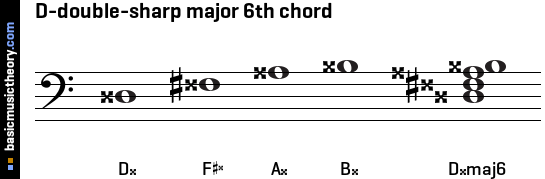 D-double-sharp major 6th chord
