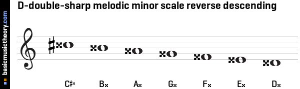D-double-sharp melodic minor scale reverse descending