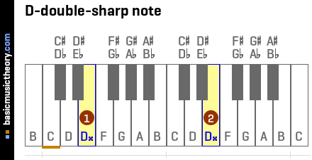 D-double-sharp note