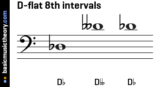 D-flat 8th intervals
