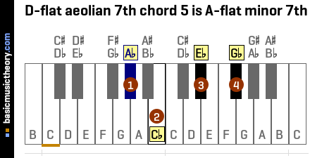 D-flat aeolian 7th chord 5 is A-flat minor 7th