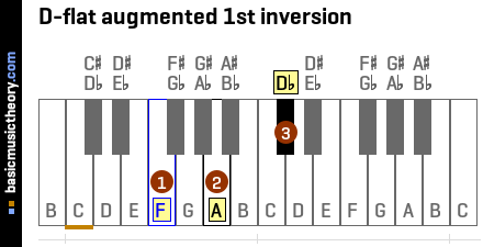 D-flat augmented 1st inversion
