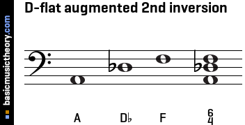D-flat augmented 2nd inversion