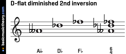 D-flat diminished 2nd inversion
