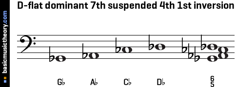 D-flat dominant 7th suspended 4th 1st inversion