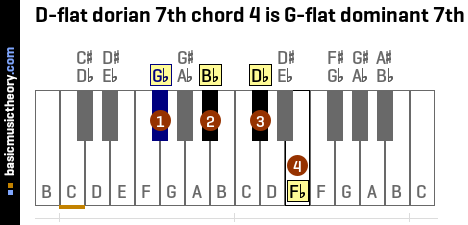 D-flat dorian 7th chord 4 is G-flat dominant 7th