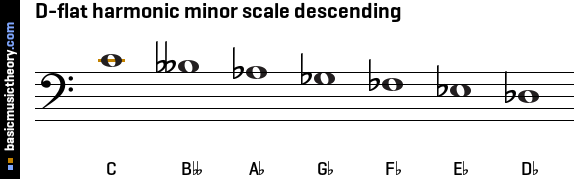 D-flat harmonic minor scale descending