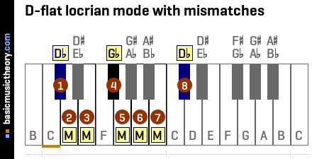 D-flat locrian mode with mismatches