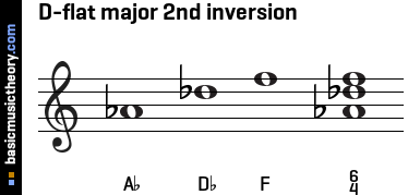D-flat major 2nd inversion