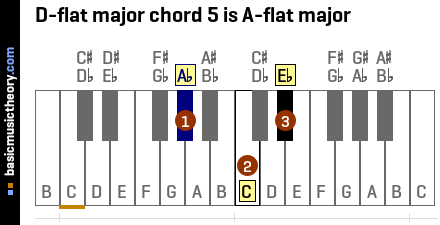 D-flat major chord 5 is A-flat major