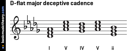 D-flat major deceptive cadence