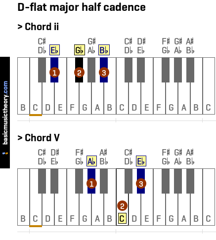D-flat major half cadence