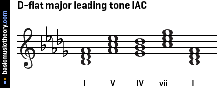 D-flat major leading tone IAC