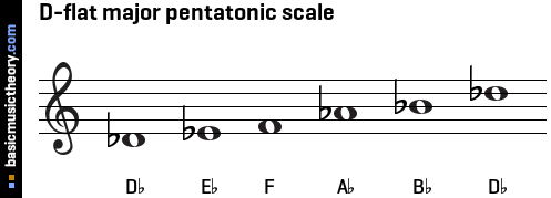 D-flat major pentatonic scale
