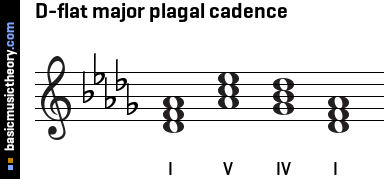 D-flat major plagal cadence