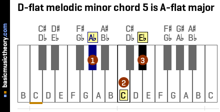 D-flat melodic minor chord 5 is A-flat major