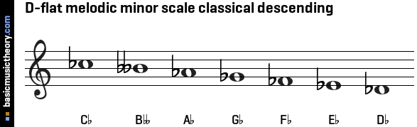 D-flat melodic minor scale classical descending
