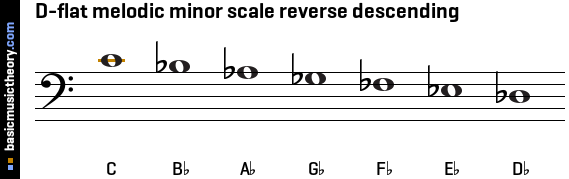 D-flat melodic minor scale reverse descending